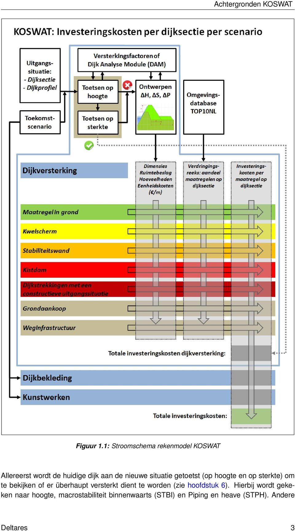 situatie getoetst (op hoogte en op sterkte) om te bekijken of er überhaupt versterkt