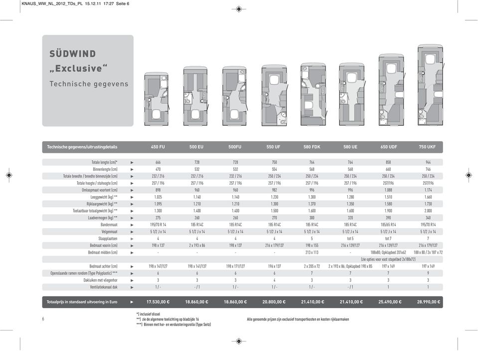 11 17:27 Seite 6 SÜDWIND Exclusive Technische gegevens Technische gegevens/uitrustingdetails 450 FU 500 EU 500FU 550 UF 580 FDK 580 UE 650 UDF 750 UKF Totale lengte (cm)* Binnenlengte (cm) Totale