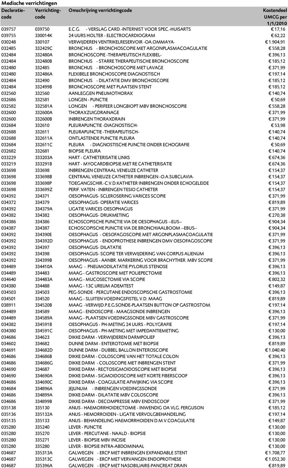 904,91 032485 332429C BRONCHUS - BRONCHOSCOPIE MET ARGONPLASMACOAGULATIE 558,28 032484 332480A BRONCHOSCOPIE -THERAPEUTISCH FLEXIBEL- 396,13 032484 332480B BRONCHUS - STARRE THERAPEUTISCHE