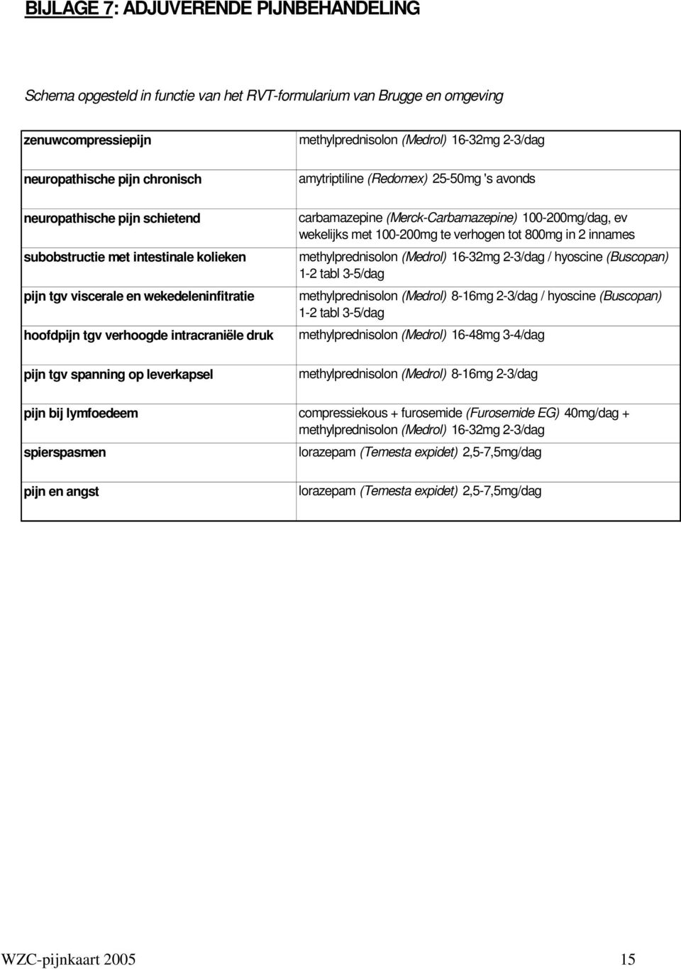 amytriptiline (Redomex) 25-50mg 's avonds carbamazepine (Merck-Carbamazepine) 100-200mg/dag, ev wekelijks met 100-200mg te verhogen tot 800mg in 2 innames methylprednisolon (Medrol) 16-32mg 2-3/dag /