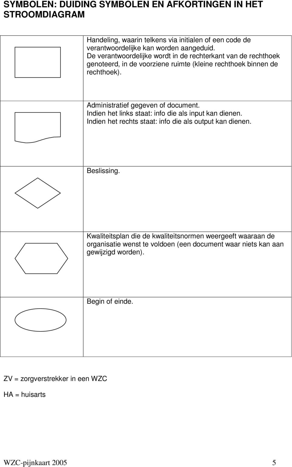 Administratief gegeven of document. Indien het links staat: info die als input kan dienen. Indien het rechts staat: info die als output kan dienen. Beslissing.