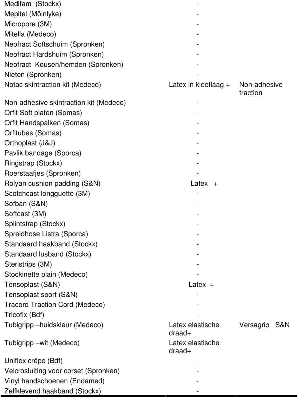 Orthoplast (J&J) - Pavlik bandage (Sporca) - Ringstrap (Stockx) - Roerstaafjes (Spronken) - Rolyan cushion padding (S&N) Latex + Scotchcast longguette (3M) - Sofban (S&N) - Softcast (3M) -