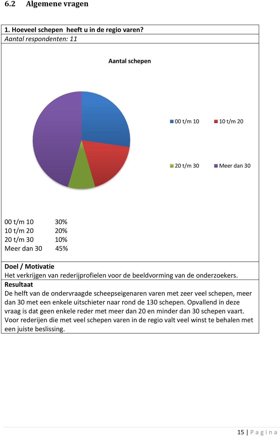 verkrijgen van rederijprofielen voor de beeldvorming van de onderzoekers.