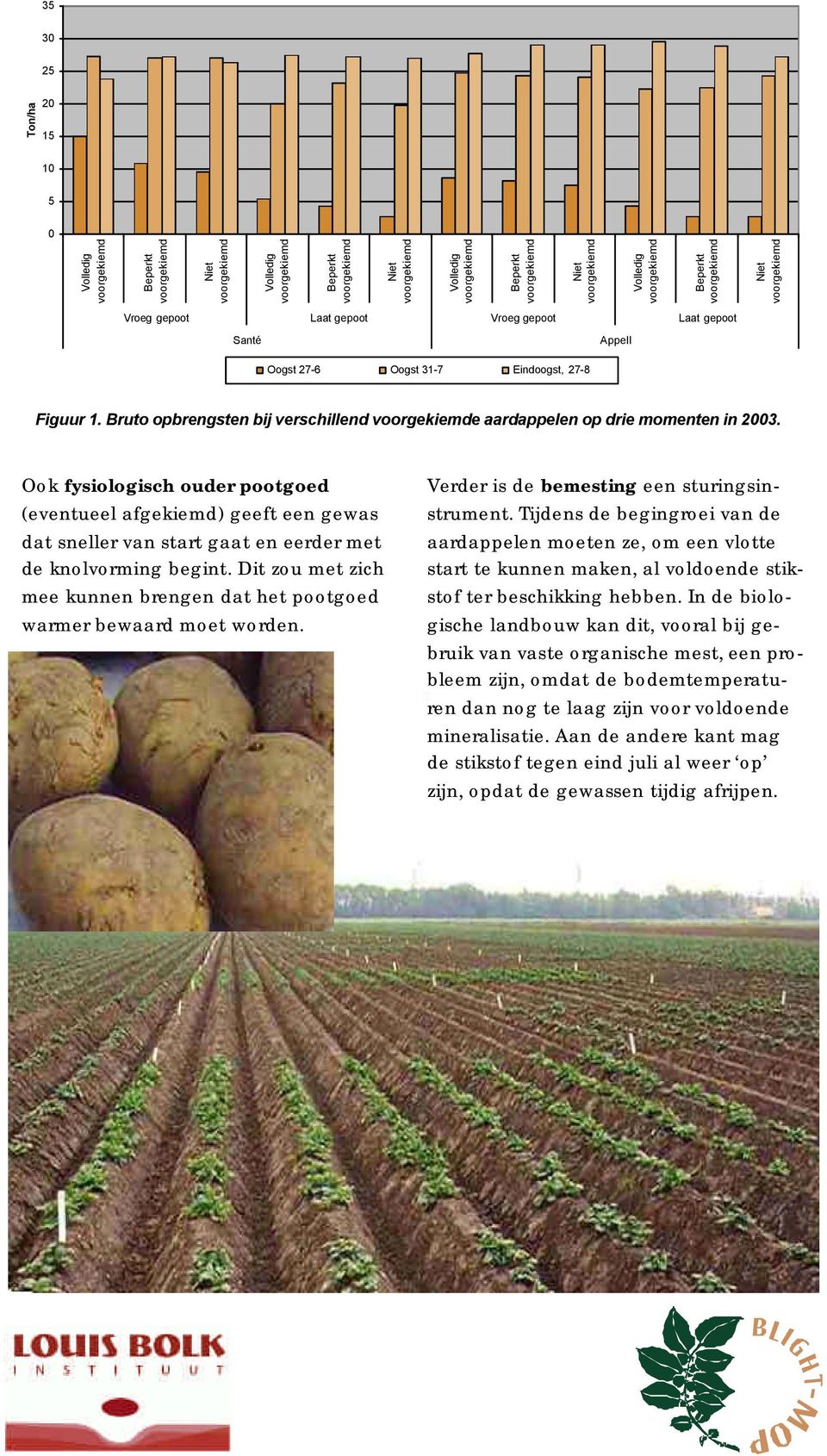 Bruto opbrengsten bij verschillend voorgekiemde aardappelen op drie momenten in 2003.