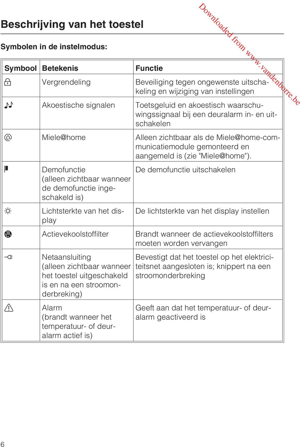 Demofunctie (alleen zichtbaar wanneer de demofunctie ingeschakeld is) De demofunctie uitschakelen Lichtsterkte van het display De lichtsterkte van het display instellen Actievekoolstoffilter Brandt