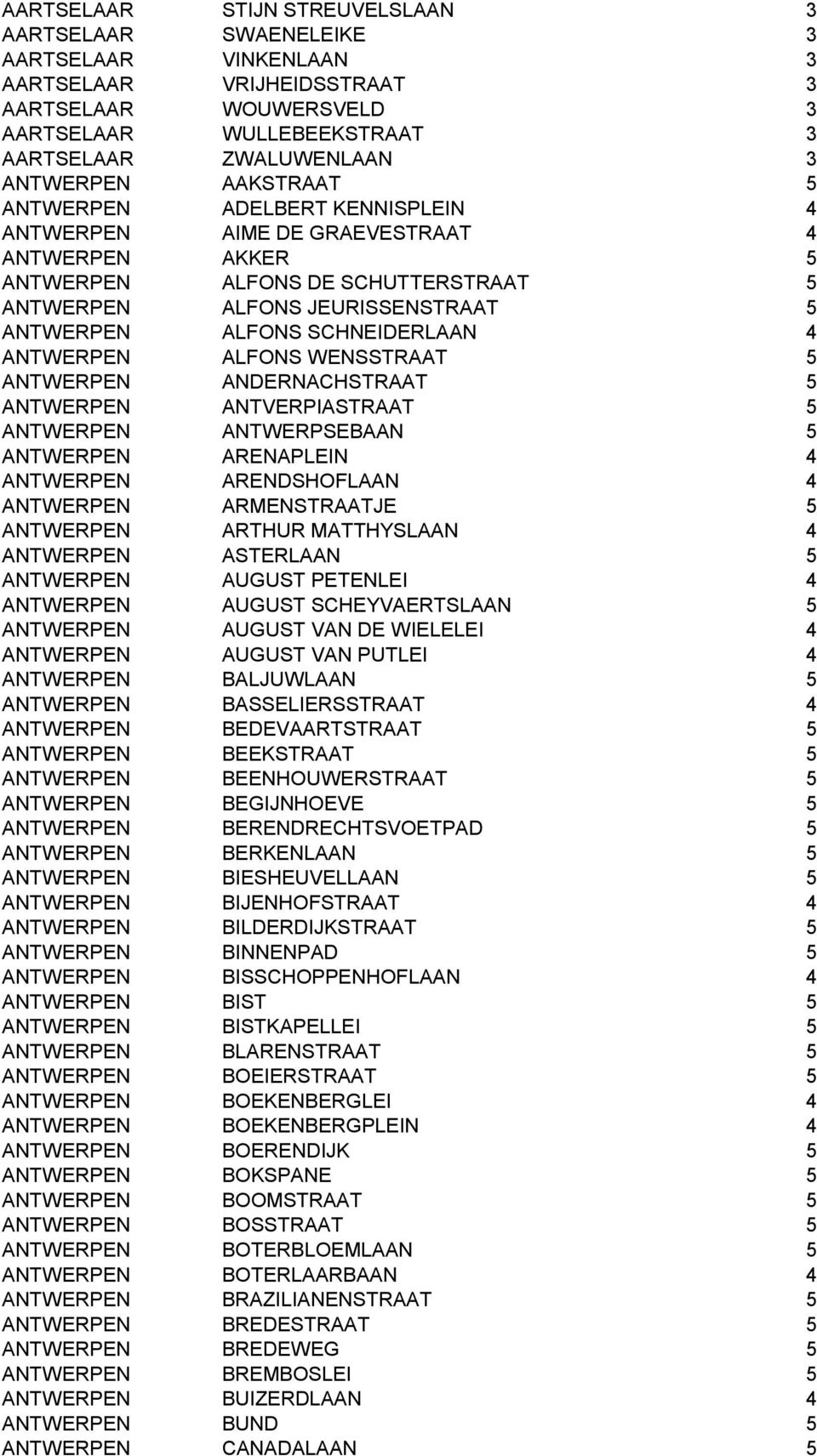 SCHNEIDERLAAN 4 ANTWERPEN ALFONS WENSSTRAAT 5 ANTWERPEN ANDERNACHSTRAAT 5 ANTWERPEN ANTVERPIASTRAAT 5 ANTWERPEN ANTWERPSEBAAN 5 ANTWERPEN ARENAPLEIN 4 ANTWERPEN ARENDSHOFLAAN 4 ANTWERPEN