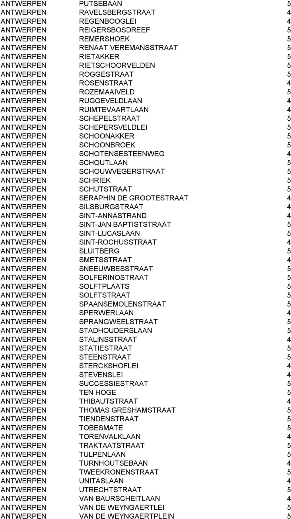 ANTWERPEN SCHOONAKKER 5 ANTWERPEN SCHOONBROEK 5 ANTWERPEN SCHOTENSESTEENWEG 4 ANTWERPEN SCHOUTLAAN 5 ANTWERPEN SCHOUWVEGERSTRAAT 5 ANTWERPEN SCHRIEK 5 ANTWERPEN SCHUTSTRAAT 5 ANTWERPEN SERAPHIN DE