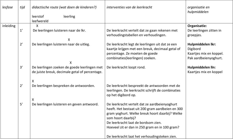 interventies van de leerkracht De leerkracht vertelt dat ze gaan rekenen met verhoudingstabellen en verhoudingen.