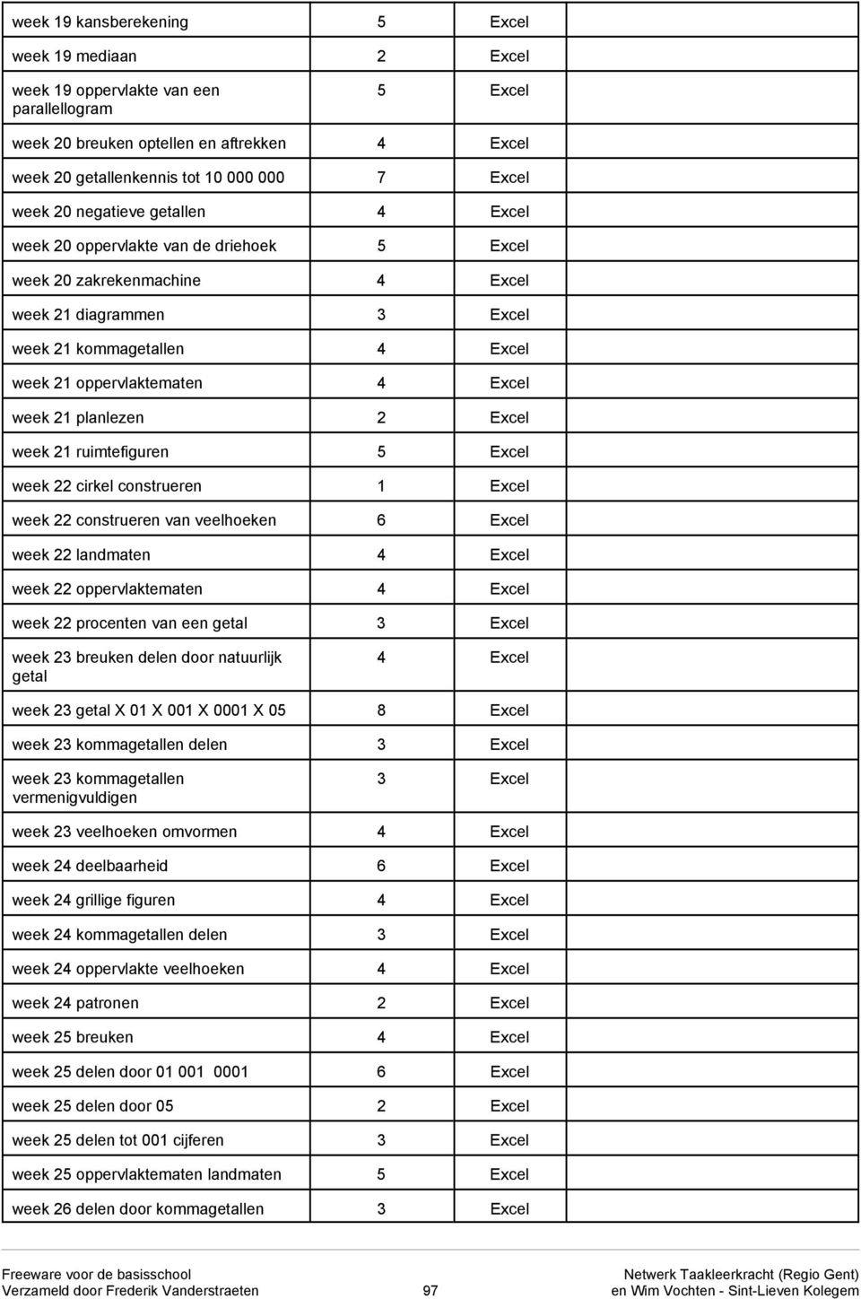 construeren 1 Excel week 22 construeren van veelhoeken week 22 landmaten week 22 oppervlaktematen week 22 procenten van een getal week 23 breuken delen door natuurlijk getal week 23 getal X 01 X 001