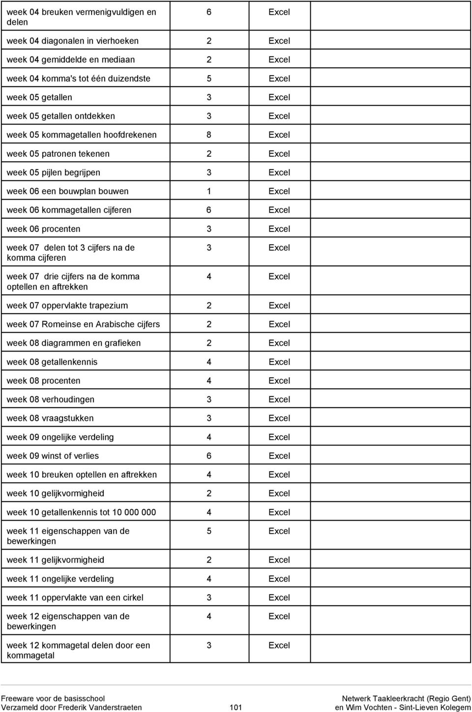 tot 3 cijfers na de komma cijferen week 07 drie cijfers na de komma optellen en aftrekken week 07 oppervlakte trapezium 2 Excel week 07 Romeinse en Arabische cijfers 2 Excel week 08 diagrammen en