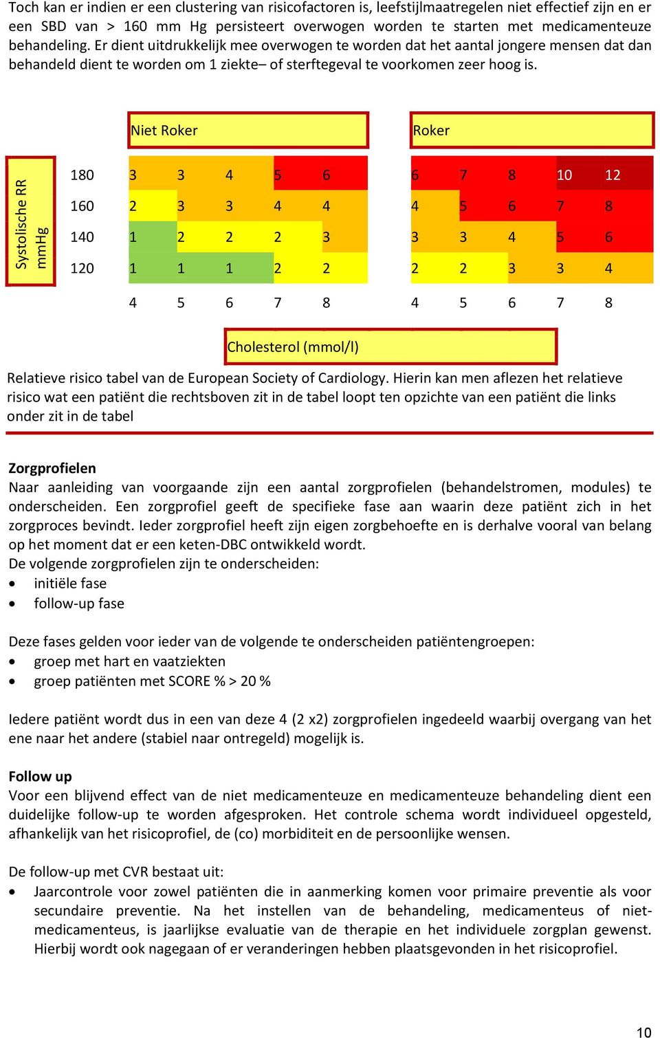 Niet Roker Roker 180 3 3 4 5 6 6 7 8 10 12 160 2 3 3 4 4 4 5 6 7 8 140 1 2 2 2 3 3 3 4 5 6 120 1 1 1 2 2 2 2 3 3 4 4 5 6 7 8 4 5 6 7 8 Cholesterol (mmol/l) Relatieve risico tabel van de European