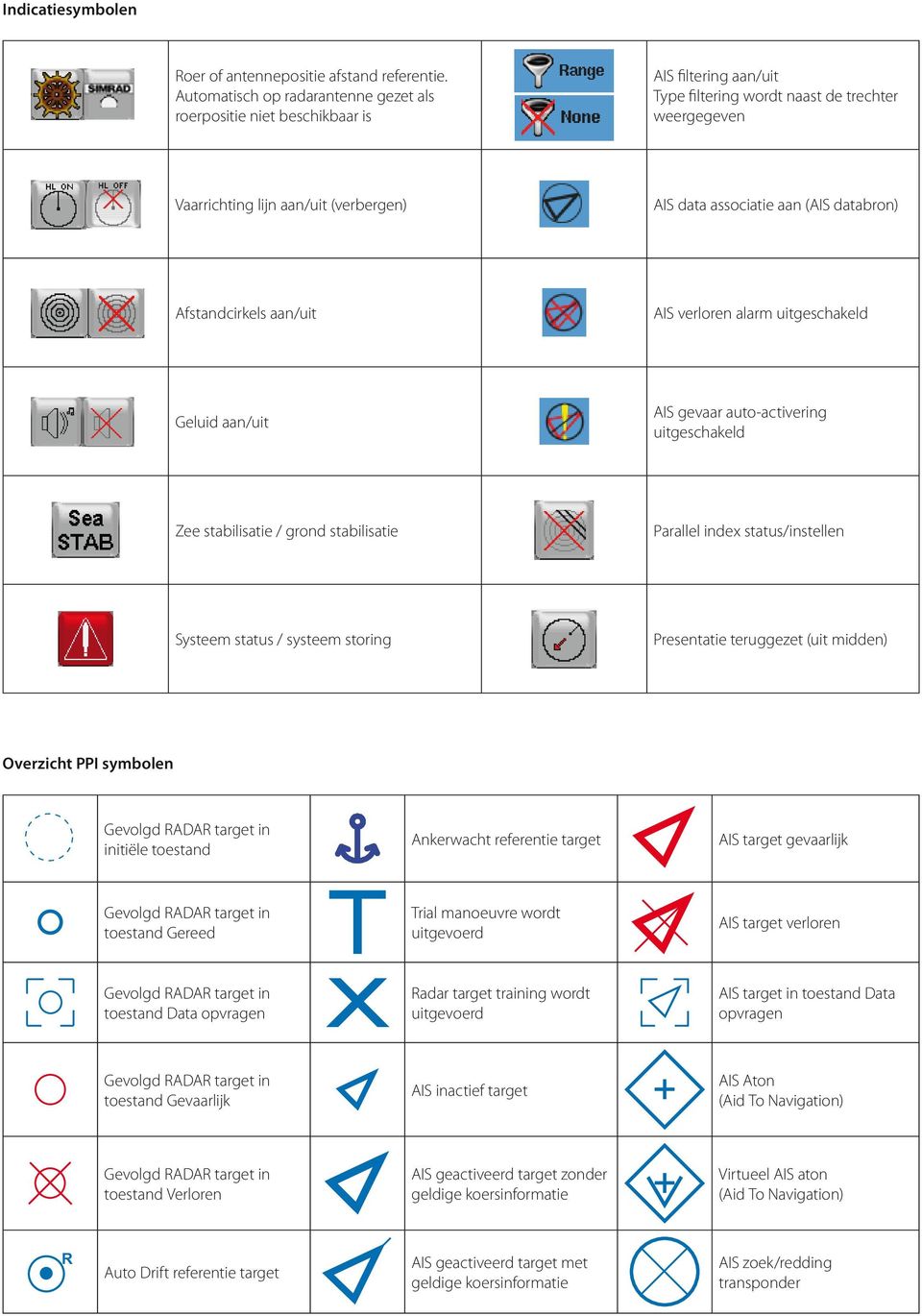 databron) Afstandcirkels AIS verloren alarm uitgeschakeld Geluid AIS gevaar auto-activering uitgeschakeld Zee stabilisatie / grond stabilisatie Parallel index status/instellen Systeem status /