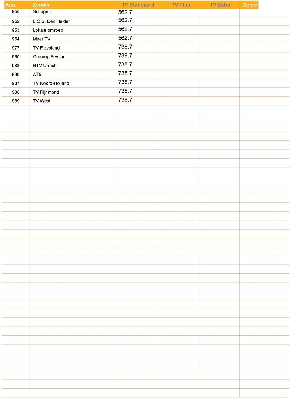 7 977 TV Flevoland 738.7 980 Omroep Fryslan 738.7 983 RTV Utrecht 738.