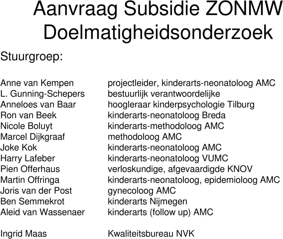 kinderarts-methodoloog AMC Marcel Dijkgraaf methodoloog AMC Joke Kok kinderarts-neonatoloog AMC Harry Lafeber kinderarts-neonatoloog VUMC Pien Offerhaus verloskundige,