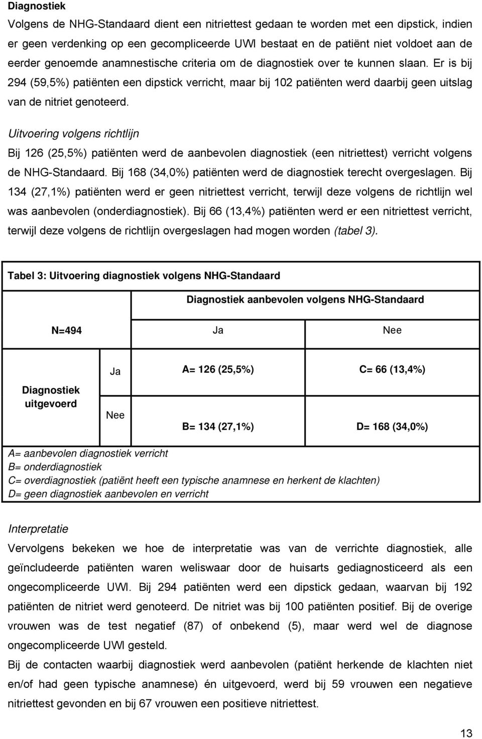 Er is bij 294 (59,5%) patiënten een dipstick verricht, maar bij 102 patiënten werd daarbij geen uitslag van de nitriet genoteerd.