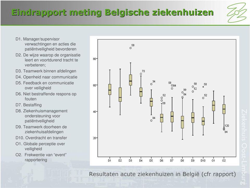 Feedback en communicatie over veiligheid D6. Niet bestraffende respons op fouten D7. Bestaffing D8.