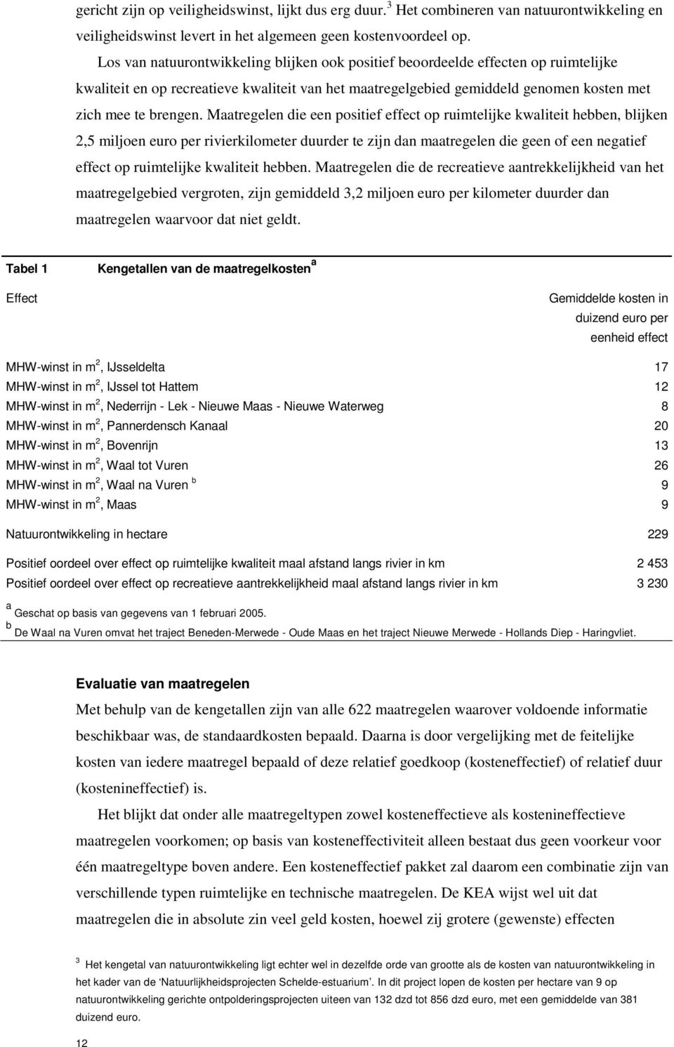 Maatregelen die een positief effect op ruimtelijke kwaliteit hebben, blijken 2,5 miljoen euro per rivierkilometer duurder te zijn dan maatregelen die geen of een negatief effect op ruimtelijke