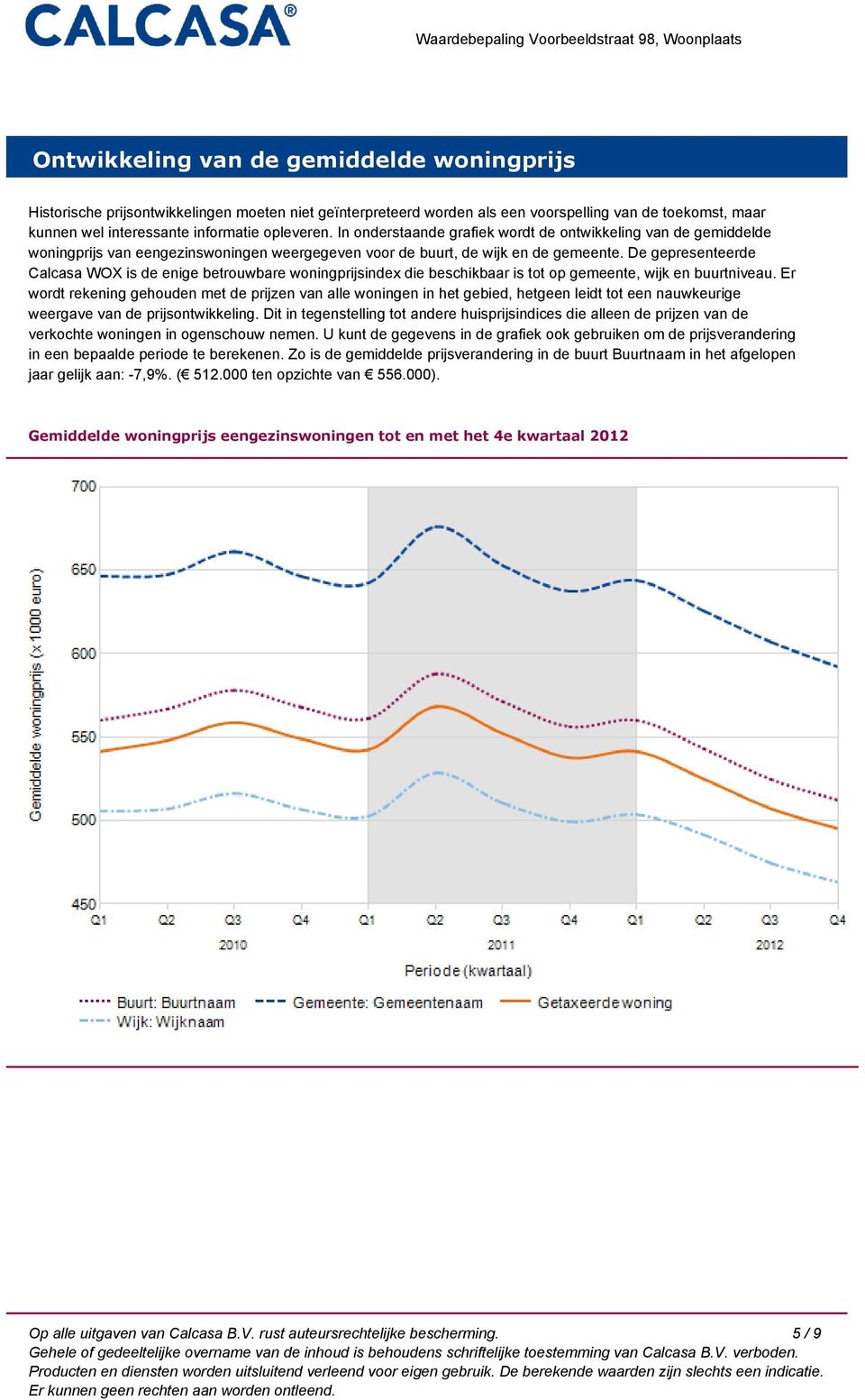 De gepresenteerde Calcasa WOX is de enige betrouwbare woningprijsindex die beschikbaar is tot op gemeente, wijk en buurtniveau.