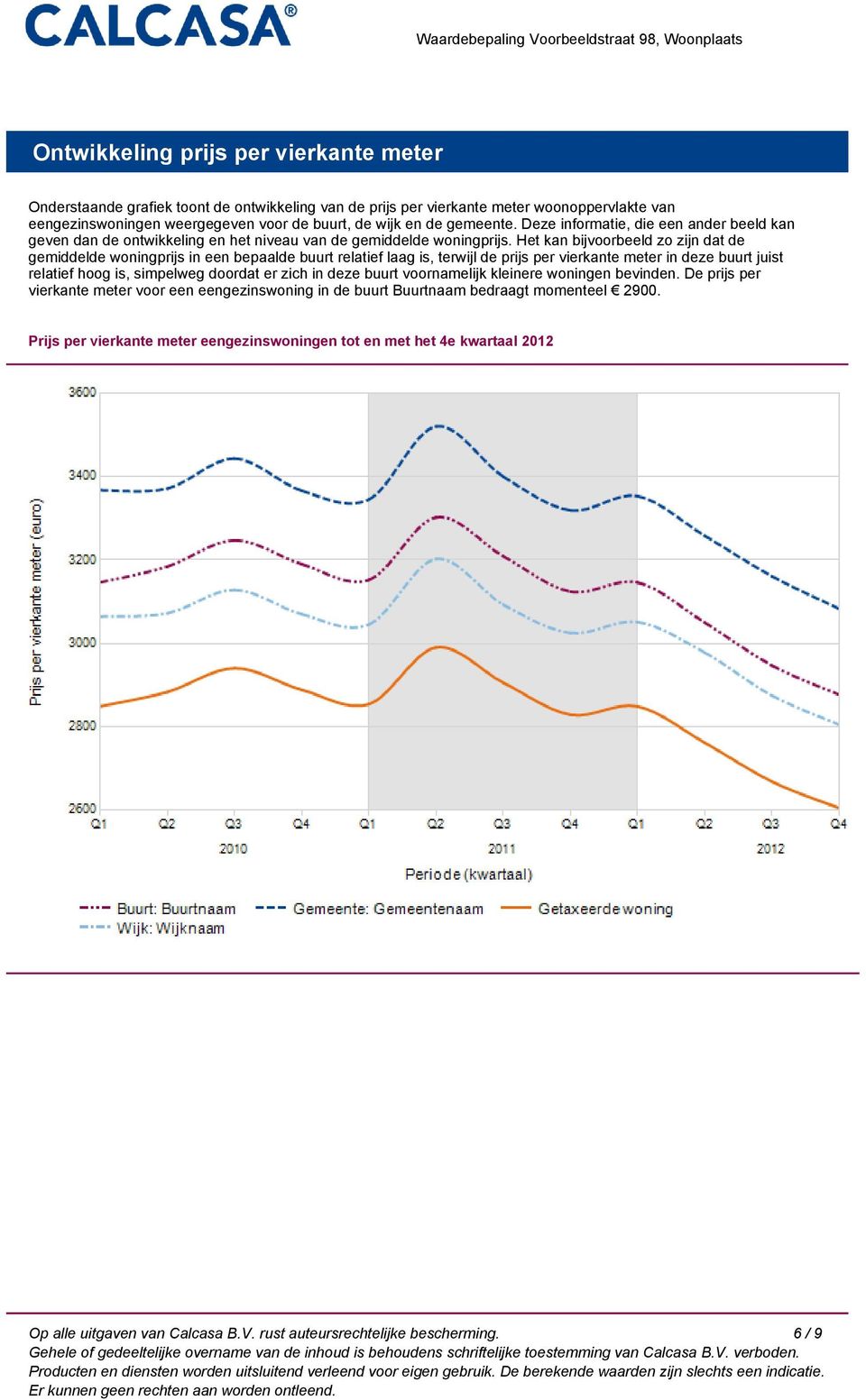 Het kan bijvoorbeeld zo zijn dat de gemiddelde woningprijs in een bepaalde buurt relatief laag is, terwijl de prijs per vierkante meter in deze buurt juist relatief hoog is, simpelweg