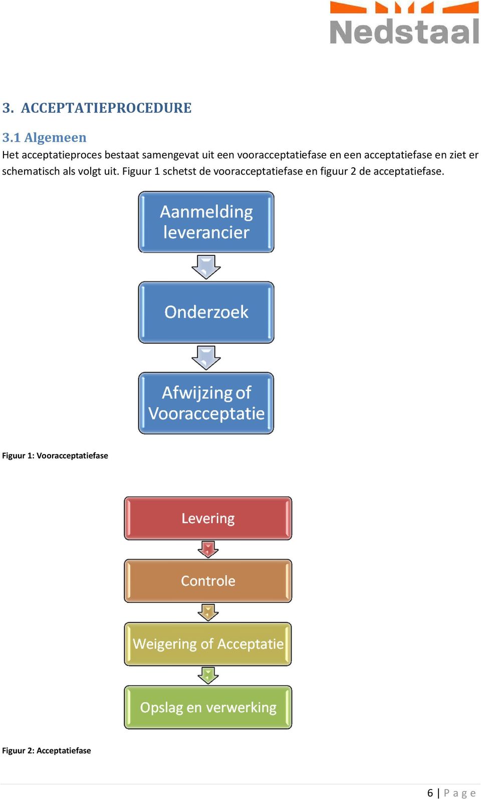 vooracceptatiefase en een acceptatiefase en ziet er schematisch als volgt