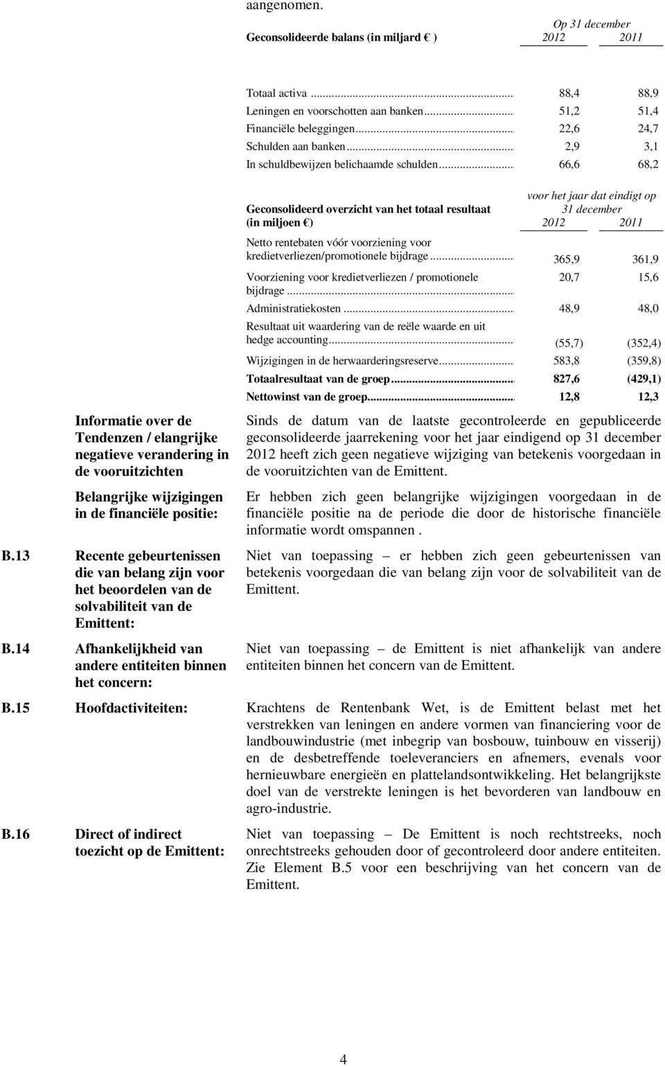 .. 88,4 88,9 51,2 51,4 22,6 24,7 2,9 3,1 66,6 68,2 Informatie over de Tendenzen / elangrijke negatieve verandering in de vooruitzichten Belangrijke wijzigingen in de financiële positie: B.