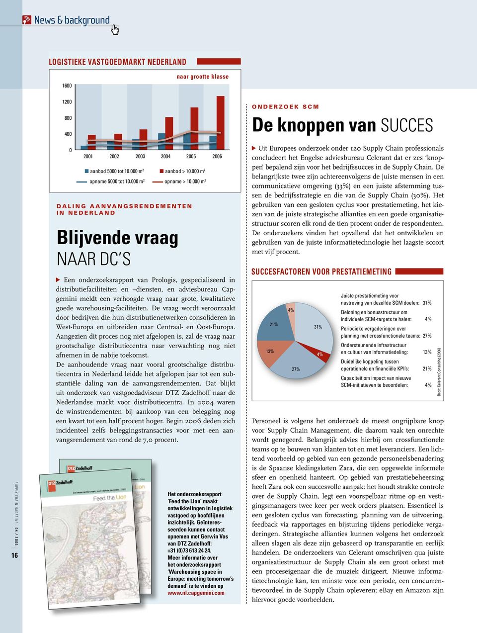 000 m 2 Een onderzoeksrapport van Prologis, gespecialiseerd in distributiefaciliteiten en diensten, en adviesbureau Capgemini meldt een verhoogde vraag naar grote, kwalitatieve goede