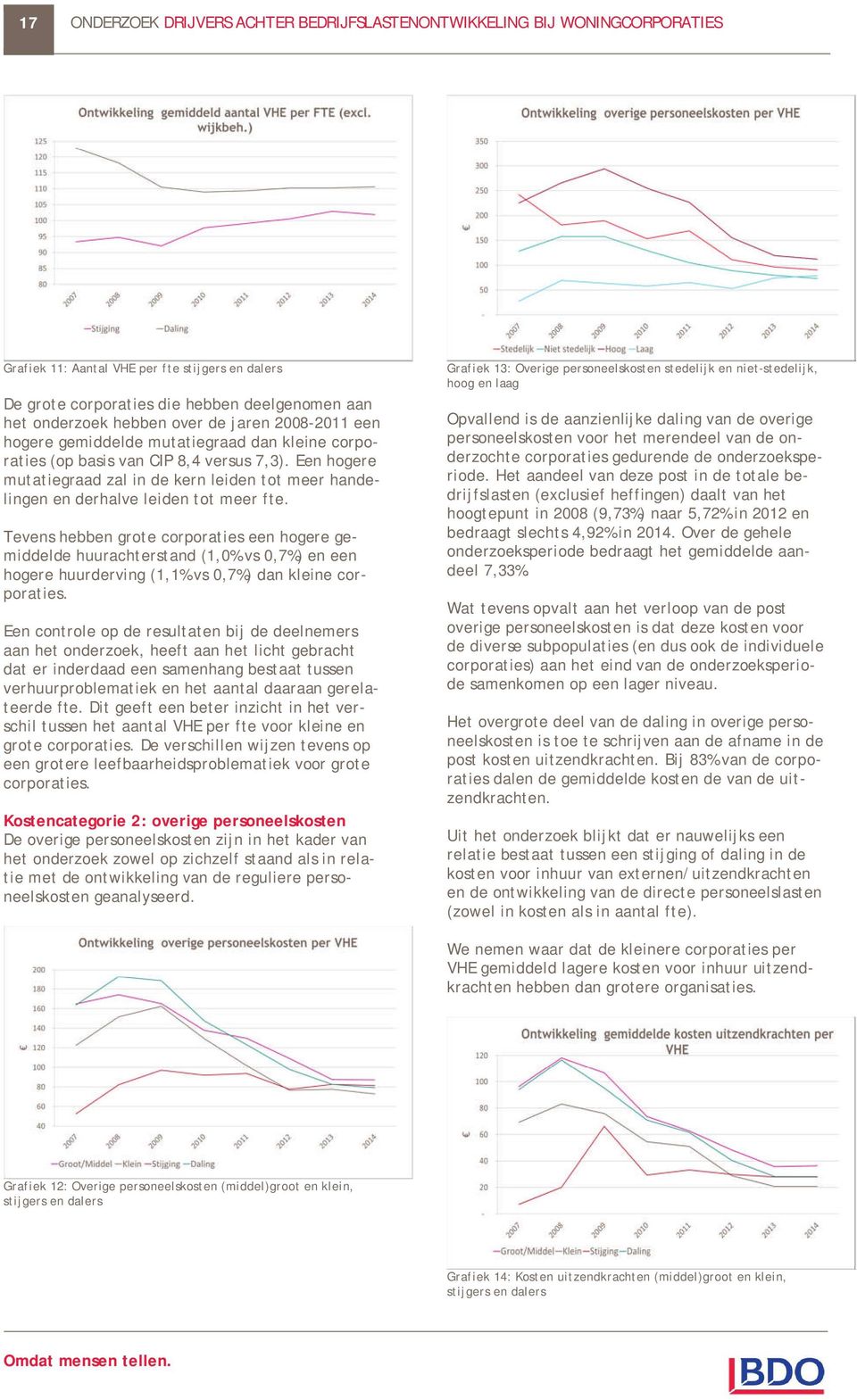 Tevens hebben grote corporaties een hogere gemiddelde huurachterstand (1,0% vs 0,7%) en een hogere huurderving (1,1% vs 0,7%) dan kleine corporaties.