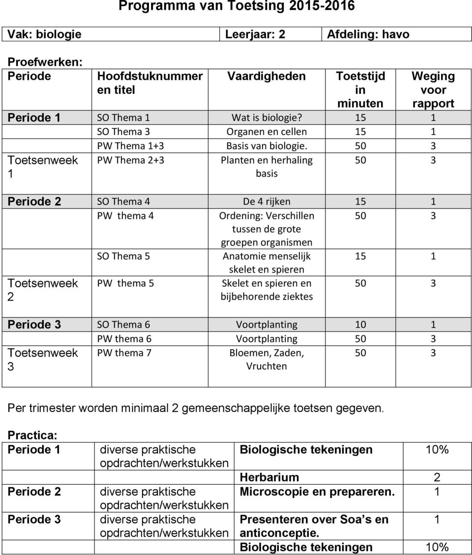 PW Thema 2+3 Planten en herhaling basis Periode 2 SO Thema 4 De 4 rijken 5 PW thema 4 Ordening: Verschillen tussen de grote groepen organismen SO Thema 5 Anatomie menselijk 5 skelet en spieren 2 PW