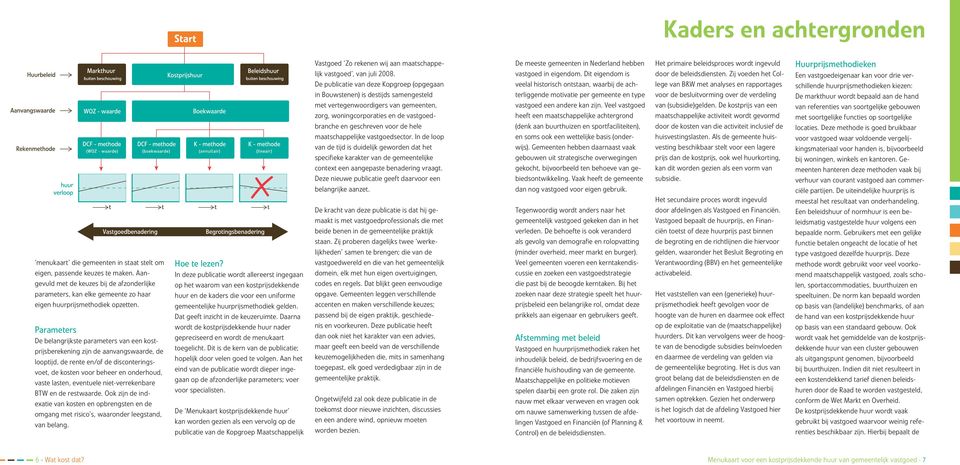 Parameters De belangrijkste parameters van een kostprijsberekening zijn de aanvangswaarde, de looptijd, de rente en/of de disconteringsvoet, de kosten voor beheer en onderhoud, vaste lasten,