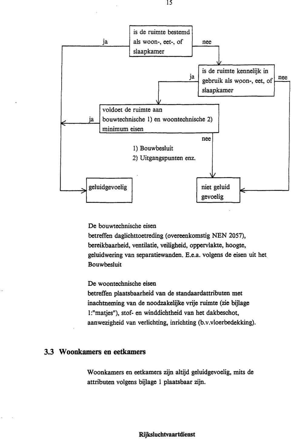 ldoet de ruimte aan bouwtechnische 1) en woontechnische 2) minimum eisen nee 1) Bouwbesluit 2) Uitgangspunten enz. v.