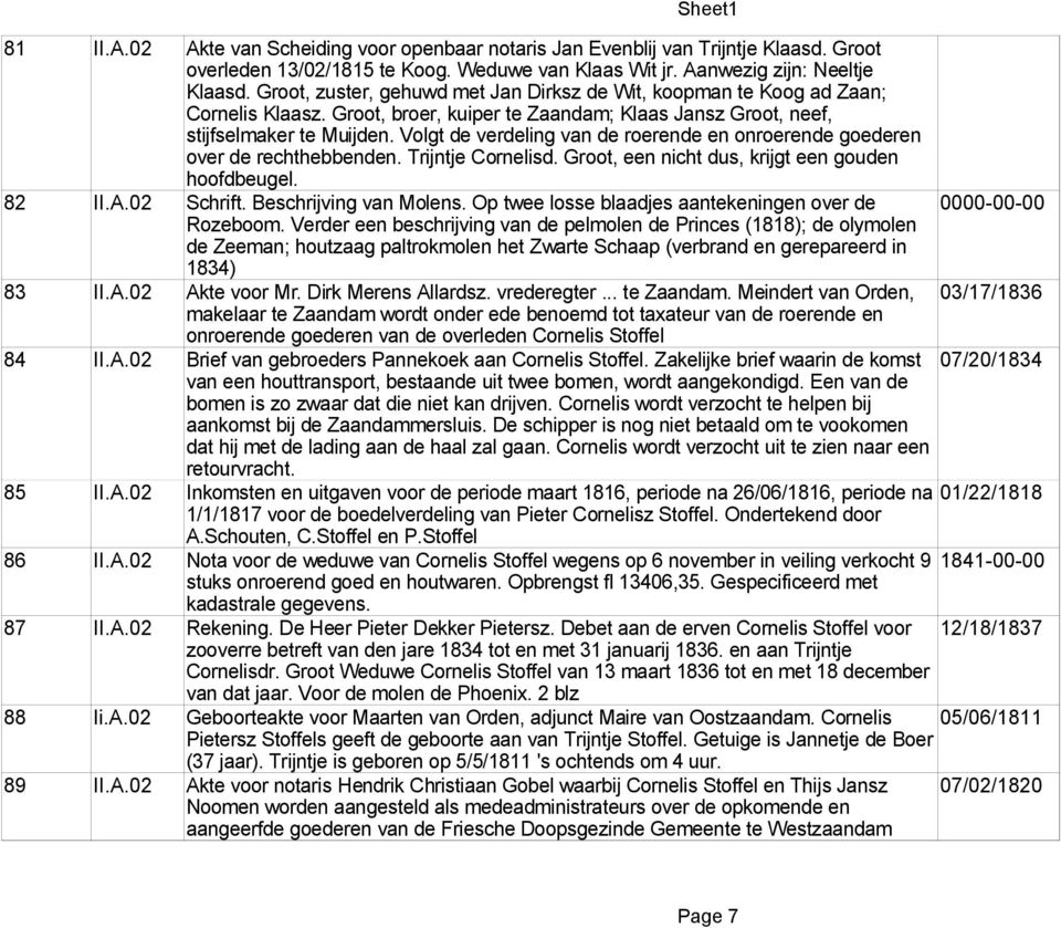 Volgt de verdeling van de roerende en onroerende goederen over de rechthebbenden. Trijntje Cornelisd. Groot, een nicht dus, krijgt een gouden hoofdbeugel. 82 II.A.02 Schrift. Beschrijving van Molens.