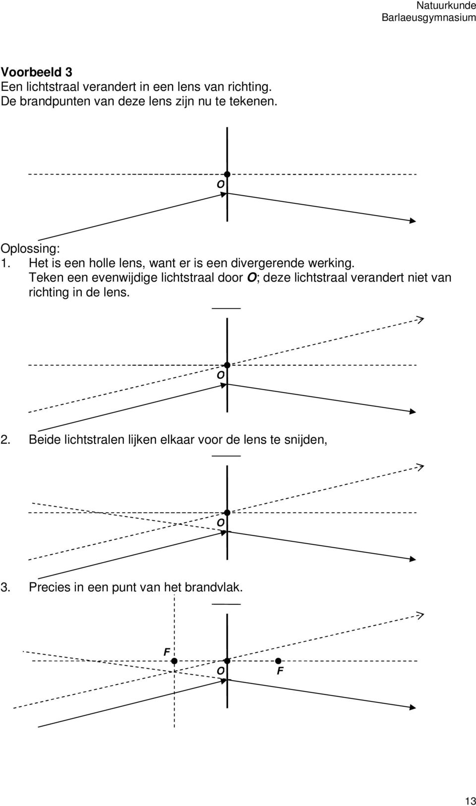 Het is een holle lens, want er is een divergerende werking.