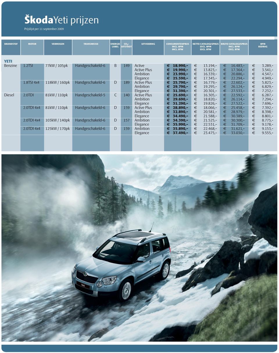 0TDI 4x4 125kW / 170pk Handgeschakeld-6 D 159 uitvoering Active consumentenprijs incl. bpm 18.990,- 19.990,- 23.990,- 25.590,- 25.790,- 29.790,- 31.390,- 25.690,- 29.690,- 31.290,- 28.890,- 32.