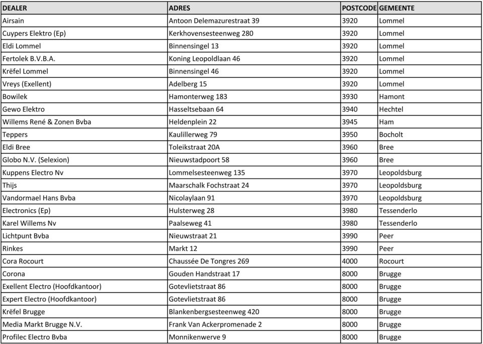 22 3945 Ham Teppers Kaulillerweg 79 3950 Bocholt Eldi Bree Toleikstraat 20A 3960 Bree Globo N.V.