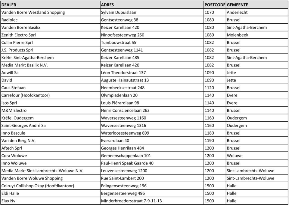 V. Keizer Karellaan 420 1082 Brussel Adwill Sa Léon Theodorstraat 137 1090 Jette David Auguste Hainautstraat 13 1090 Jette Caus Stefaan Heembeeksestraat 248 1120 Brussel Carrefour (Hoofdkantoor)
