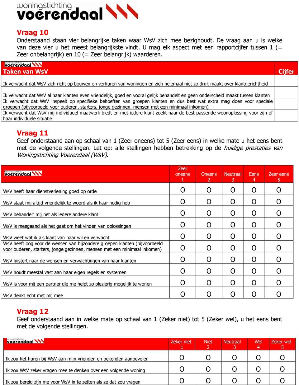 Taken van WsV Cijfer Ik verwacht dat WsV zich richt op bouwen en verhuren van woningen en zich helemaal niet zo druk maakt over klantgerichtheid Ik verwacht dat WsV al haar klanten even vriendelijk,