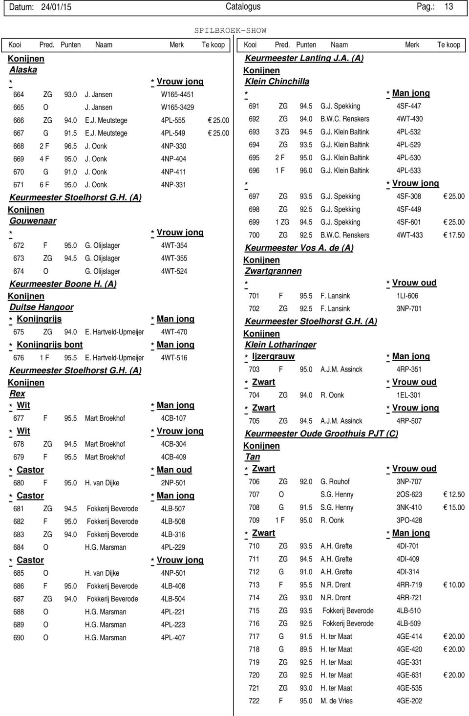 Olijslager 4WT-524 Keurmeester Boone H. (A) Duitse Hangoor Konijngrijs 675 ZG 94.0 E. Hartveld-Upmeijer 4WT-470 Konijngrijs bont 676 1 F 95.5 E. Hartveld-Upmeijer 4WT-516 Keurmeester Stoelhorst G.H. (A) Rex Wit 677 F 95.