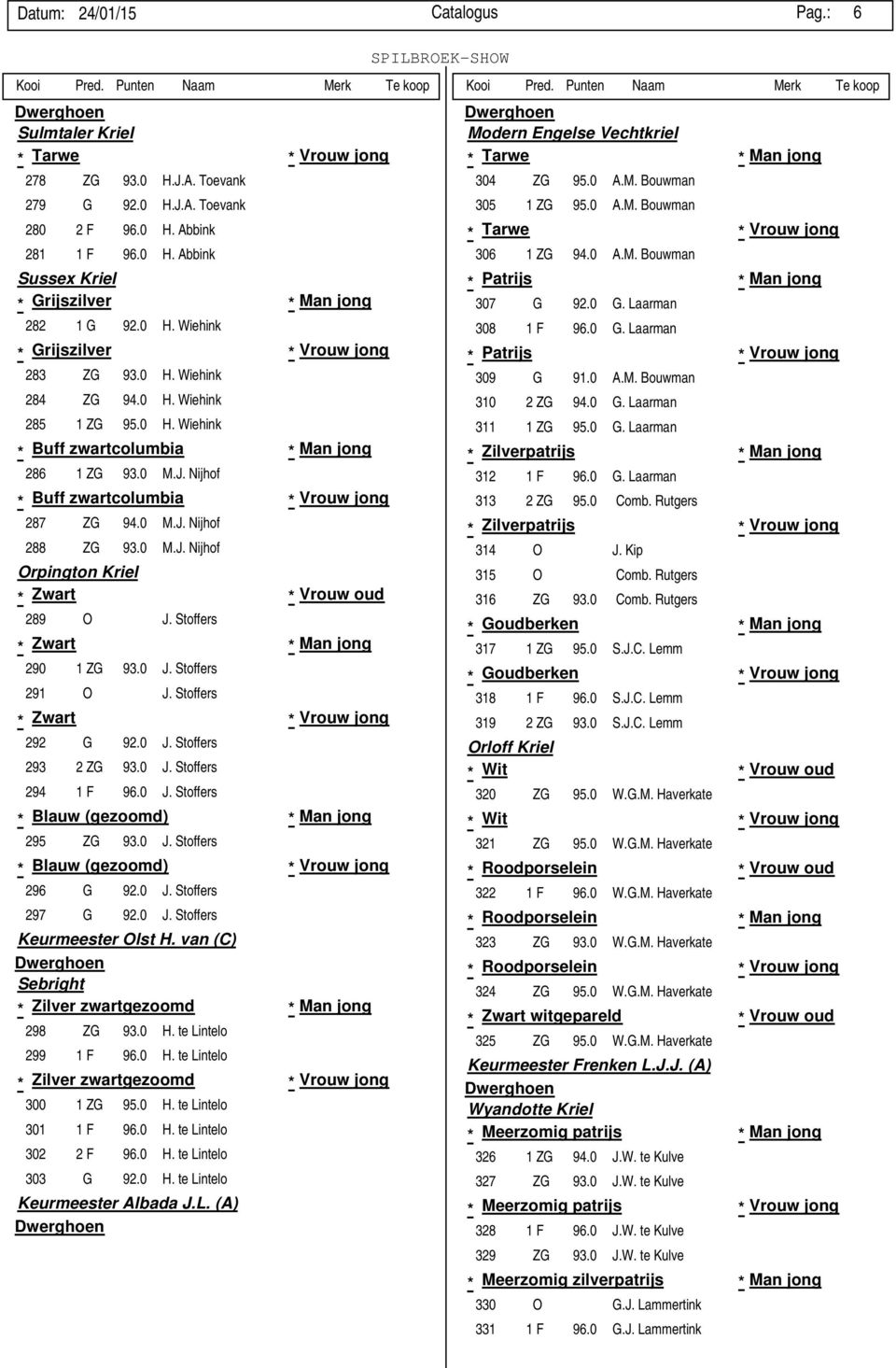 Stoffers 290 1 ZG 93.0 J. Stoffers 291 O J. Stoffers 292 G 92.0 J. Stoffers 293 2 ZG 93.0 J. Stoffers 294 1 F 96.0 J. Stoffers Blauw (gezoomd) 295 ZG 93.0 J. Stoffers Blauw (gezoomd) 296 G 92.0 J. Stoffers 297 G 92.