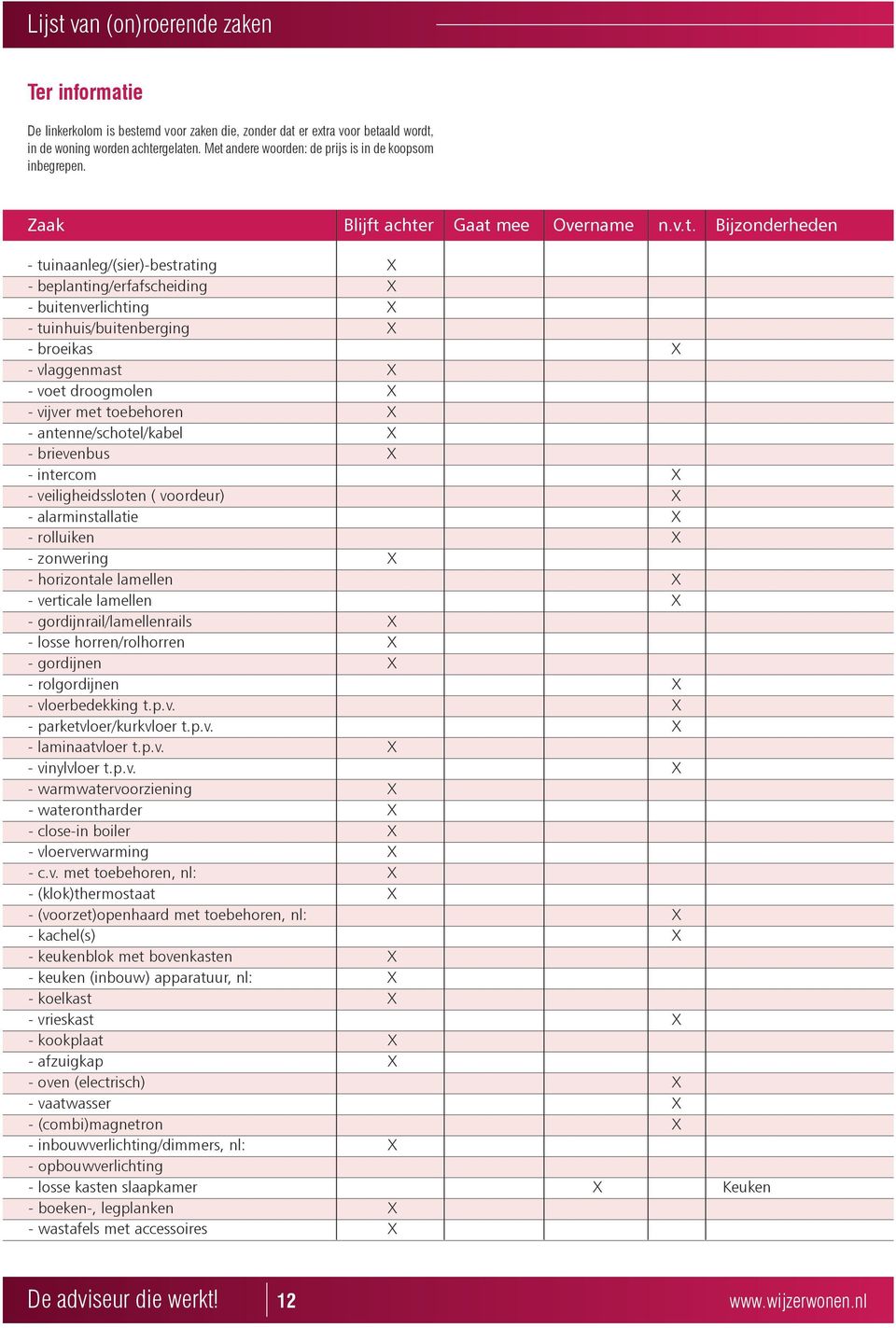 X - tuinhuis/buitenberging X - broeikas X - vlaggenmast X - voet droogmolen X - vijver met toebehoren X - antenne/schotel/kabel X - brievenbus X - intercom X - veiligheidssloten ( voordeur) X -