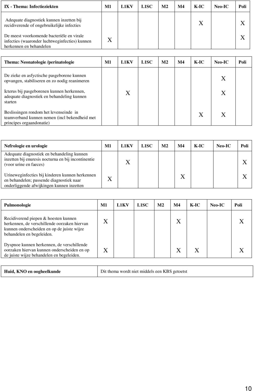 en zo nodig reanimeren Icterus bij pasgeborenen kunnen herkennen, adequate diagnostiek en behandeling kunnen starten Beslissingen rondom het levenseinde in teamverband kunnen nemen (incl bekendheid