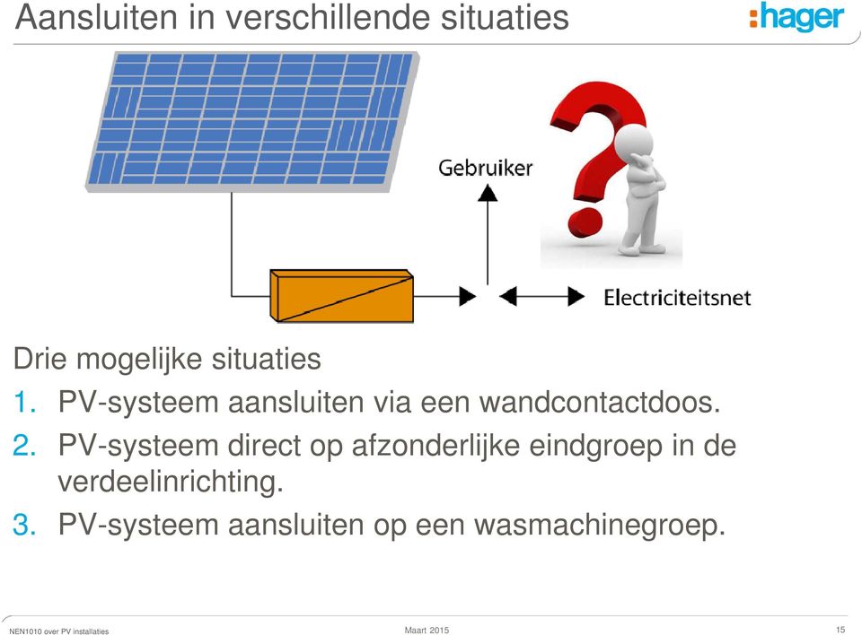 2. PV-systeem direct op afzonderlijke eindgroep in de