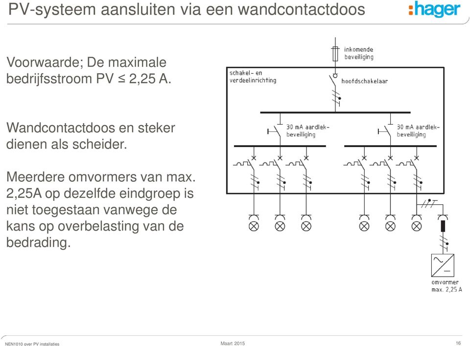 Wandcontactdoos en steker dienen als scheider.