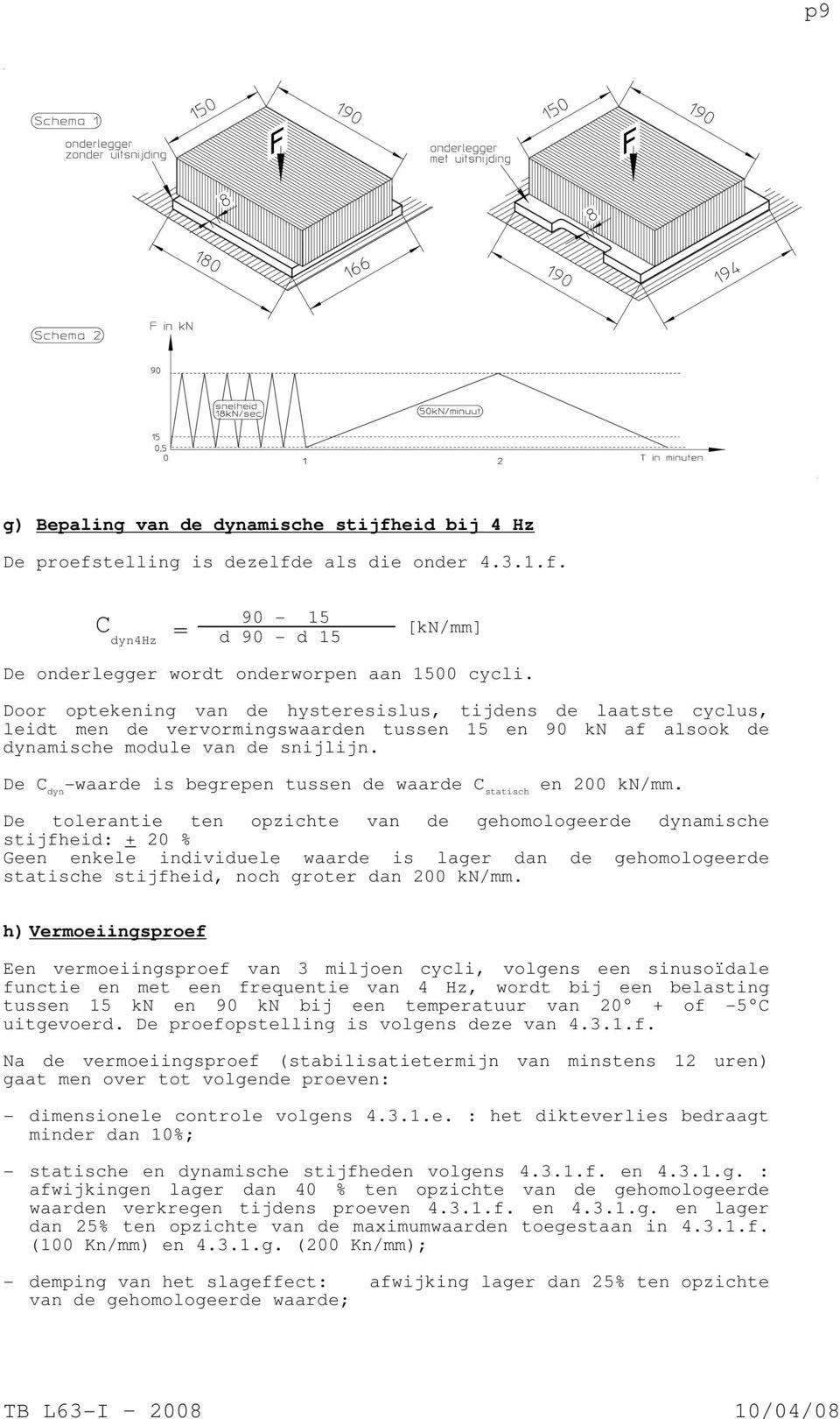 De C dyn -waarde is begrepen tussen de waarde C statisch en 200 kn/mm.