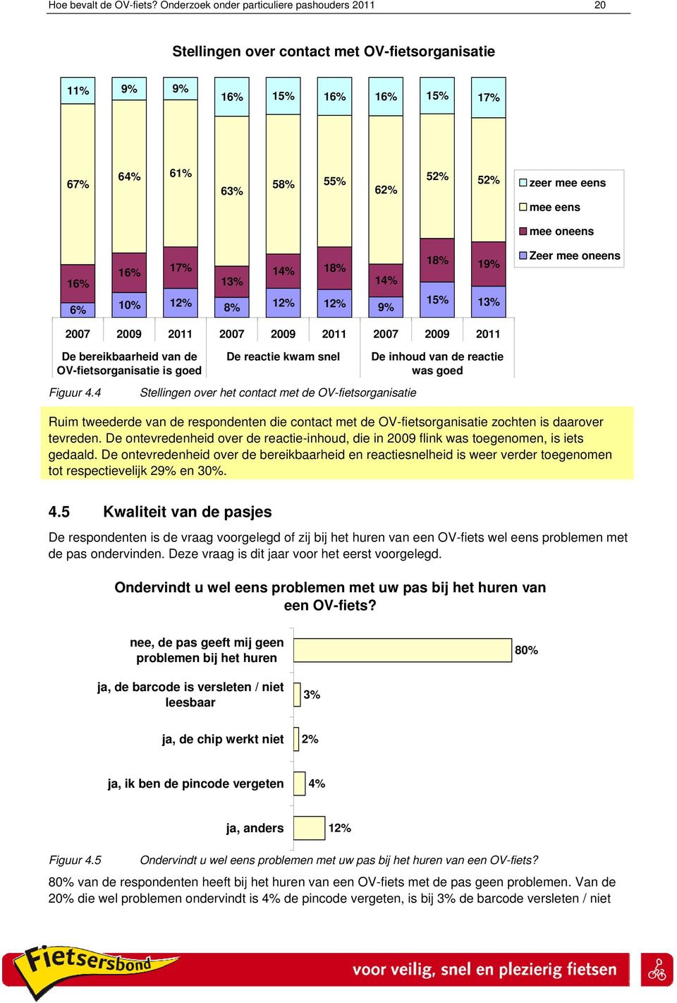 16% 6% 16% 17% 14% 18% 13% 14% 10% 12% 8% 12% 12% 9% 18% 19% 15% 13% Zeer mee oneens 2007 2009 2011 2007 2009 2011 2007 2009 2011 De bereikbaarheid van de OV-fietsorganisatie is goed Figuur 4.