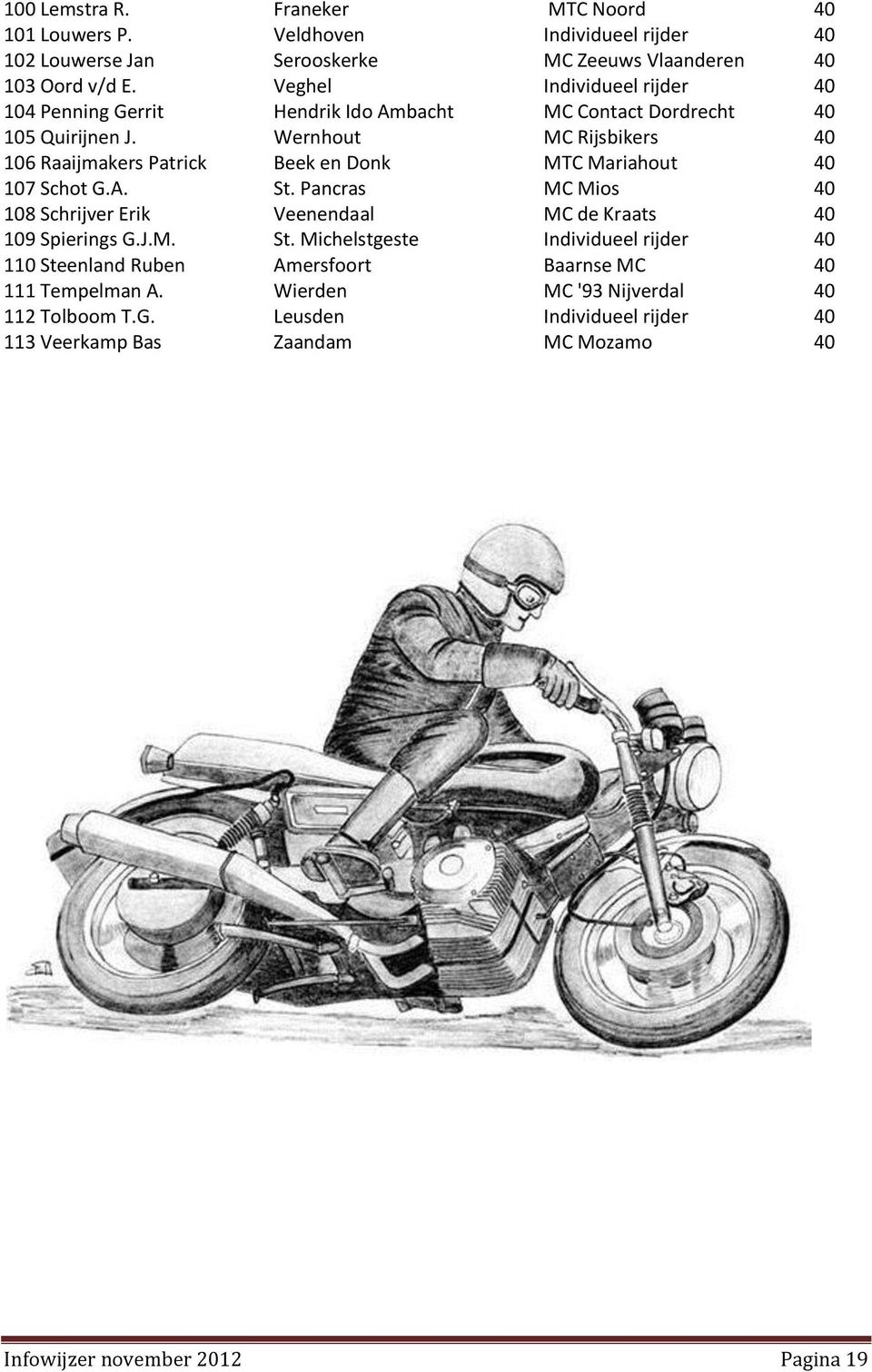 Wernhout MC Rijsbikers 40 106 Raaijmakers Patrick Beek en Donk MTC Mariahout 40 107 Schot G.A. St.