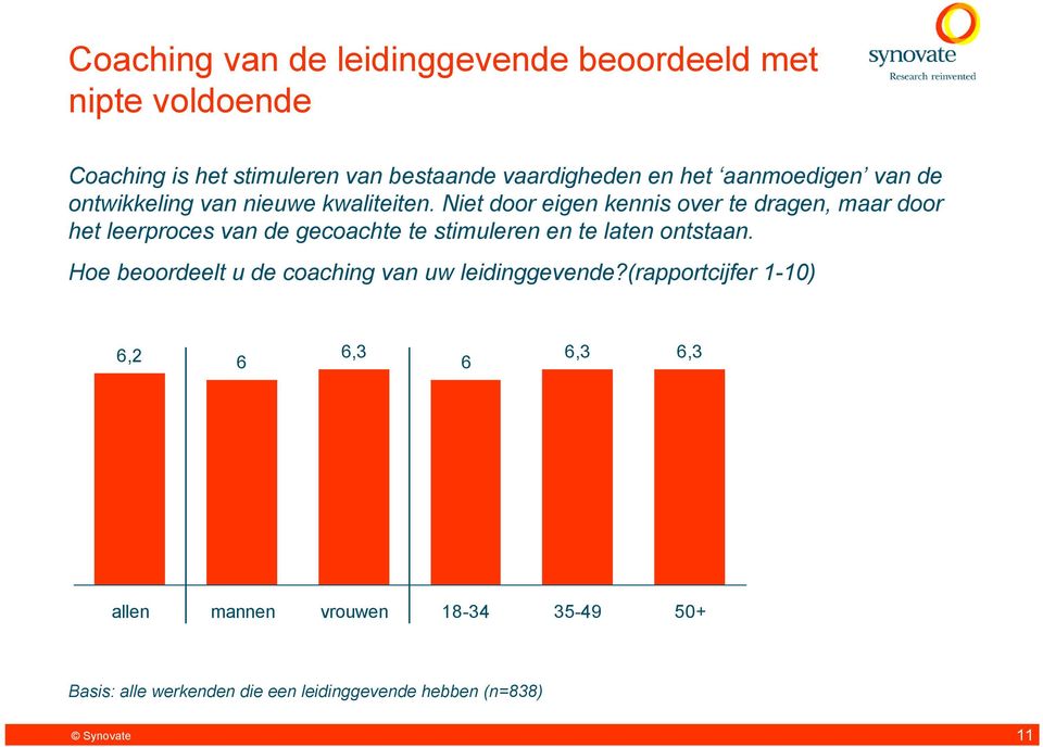 Niet door eigen kennis over te dragen, maar door het leerproces van de gecoachte te stimuleren en te laten ontstaan.