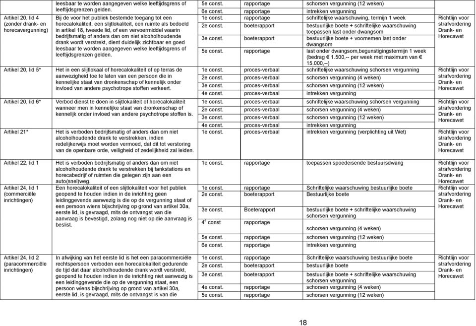 Bij de voor het publiek bestemde toegang tot een horecalokaliteit, een slijtlokaliteit, een ruimte als bedoeld in artikel 18, tweede lid, of een vervoermiddel waarin bedrijfsmatig of anders dan om