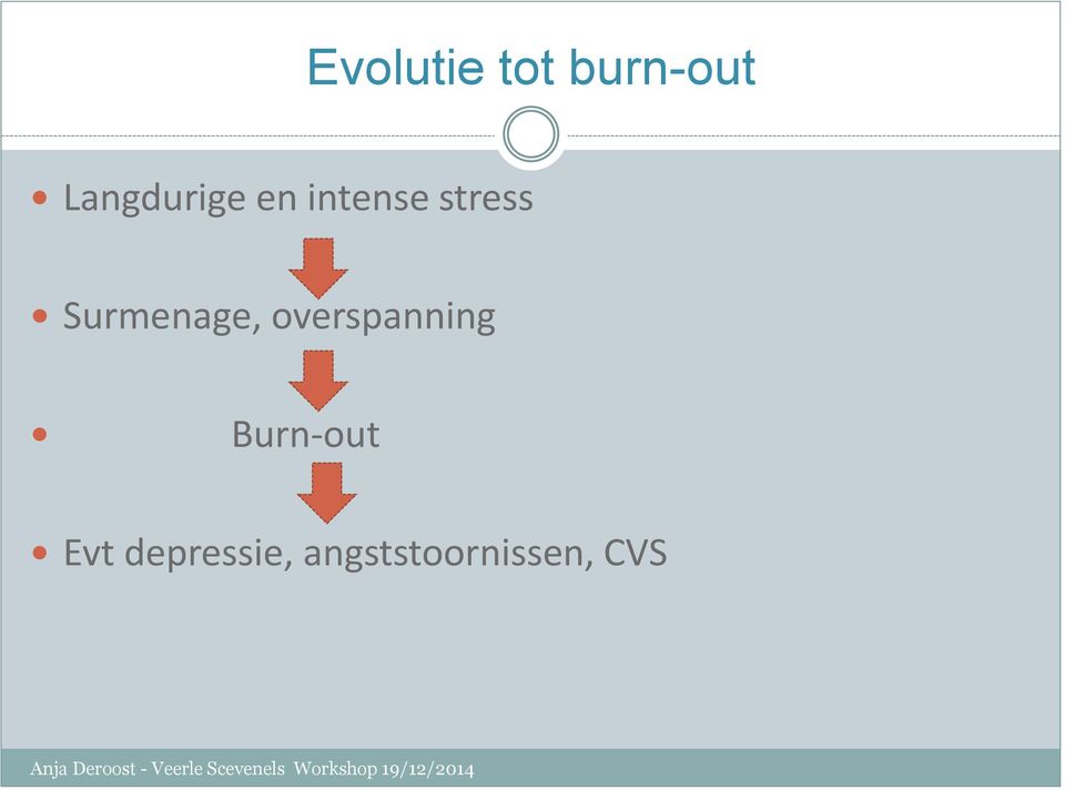 Burn-out Evt depressie, angststoornissen,