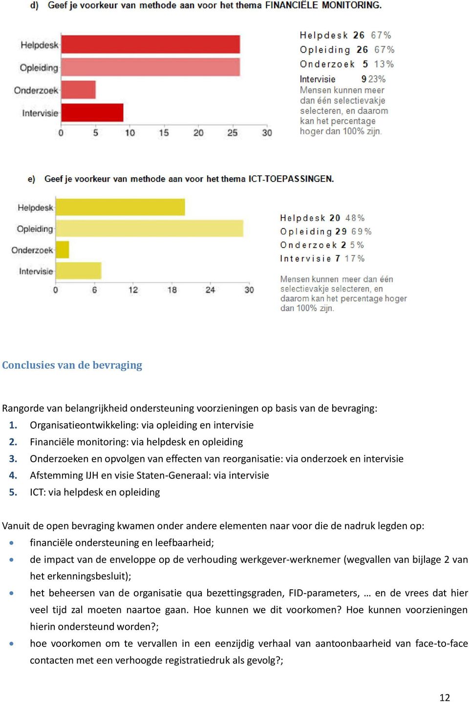 ICT: via helpdesk en opleiding Vanuit de open bevraging kwamen onder andere elementen naar voor die de nadruk legden op: financiële ondersteuning en leefbaarheid; de impact van de enveloppe op de