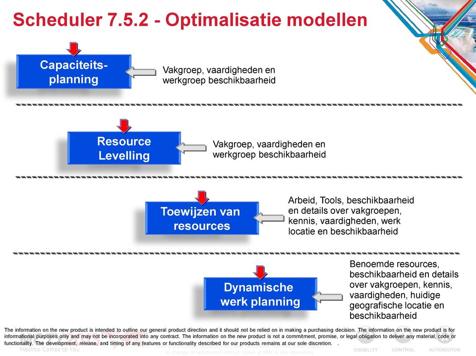 Arbeid, Tools, beschikbaarheid en details over vakgroepen, kennis, vaardigheden, werk locatie en beschikbaarheid Dynamische werk planning Benoemde resources, beschikbaarheid en details over